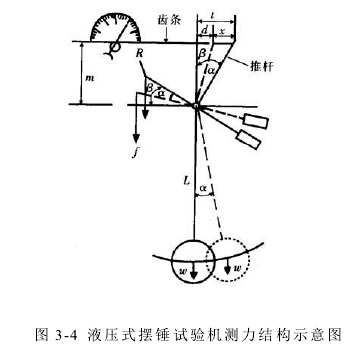 萬能試驗機測量依據(jù)及其準確度的評定參數(shù)